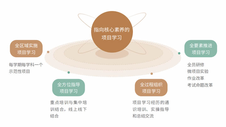 2024区域教育生态年度风向标 第 18 张