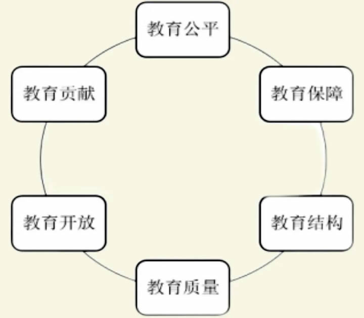 张志勇等：教育强国评价指标体系建构 第 2 张