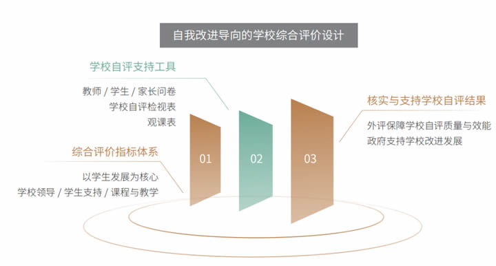 2024区域教育生态年度风向标 第 7 张