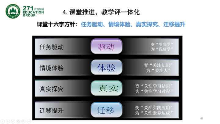 高毓材：基于核心素养的“大单元整体学习”范式的建构与实践 第 30 张