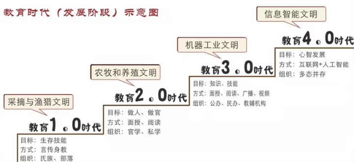 高毓材：基于核心素养的“大单元整体学习”范式的建构与实践 第 2 张