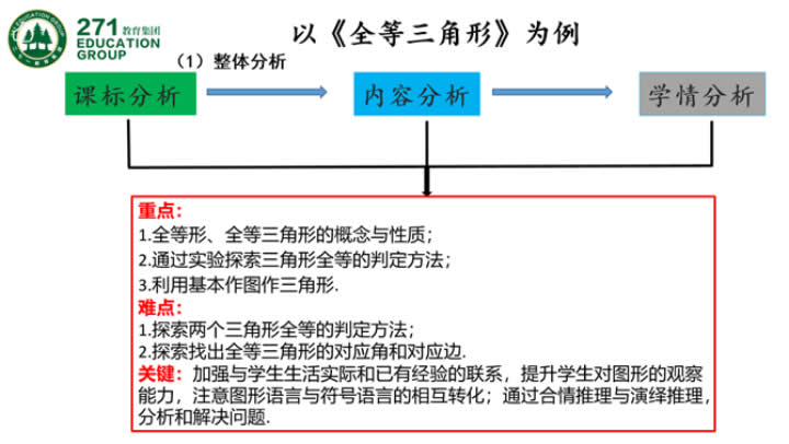 高毓材：基于核心素养的“大单元整体学习”范式的建构与实践 第 20 张