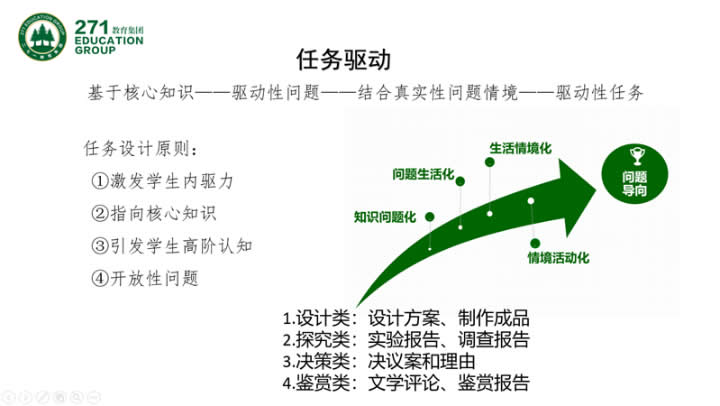 高毓材：基于核心素养的“大单元整体学习”范式的建构与实践 第 36 张