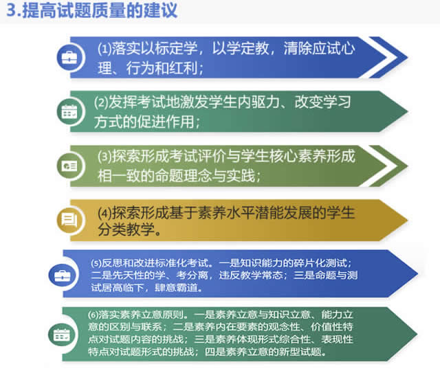 逄凌晖：基于课程标准   指向核心素养--考试命题的实践与思考 第 20 张