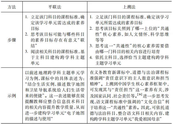 郭洪瑞 崔允漷：再论新课程中的跨学科主题学习 第 2 张