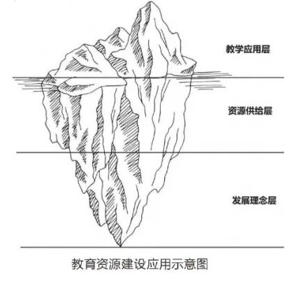 黎加厚：数字化教育资源如何适应人工智能时代