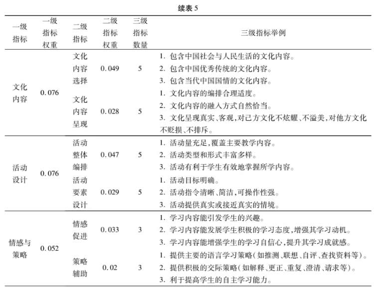 梁宇 李诺恩：国际中文教材评价指标体系构建——基于德尔菲法和层次分析法 第 8 张