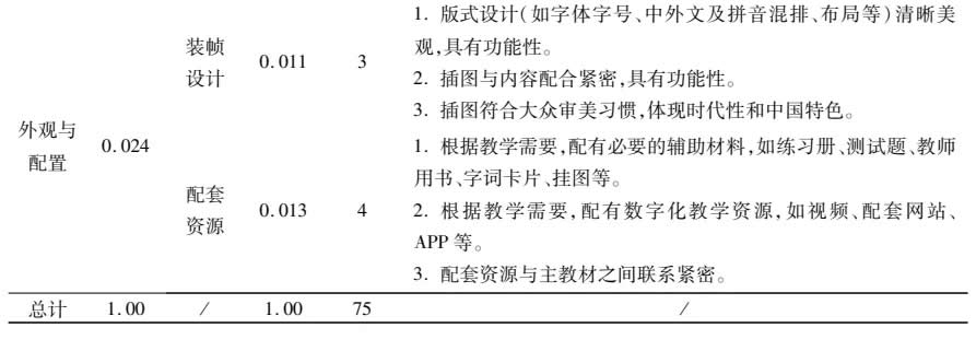 梁宇 李诺恩：国际中文教材评价指标体系构建——基于德尔菲法和层次分析法 第 9 张