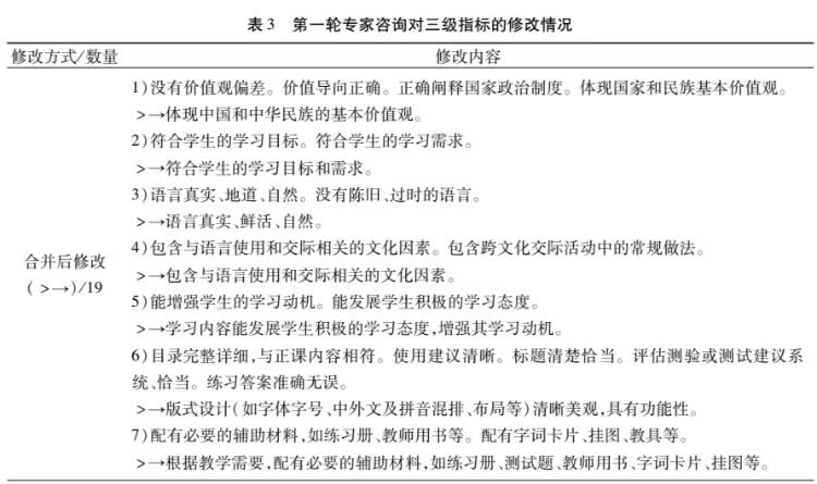 梁宇 李诺恩：国际中文教材评价指标体系构建——基于德尔菲法和层次分析法 第 3 张