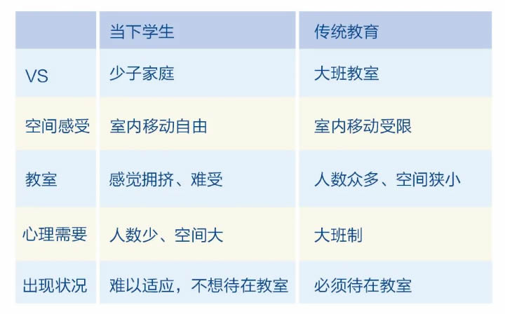 陈默：当下教育不可避免的六大冲突 第 6 张