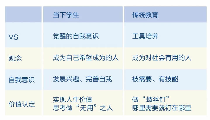 陈默：当下教育不可避免的六大冲突 第 1 张