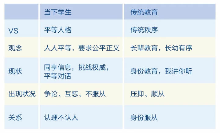 陈默：当下教育不可避免的六大冲突 第 3 张