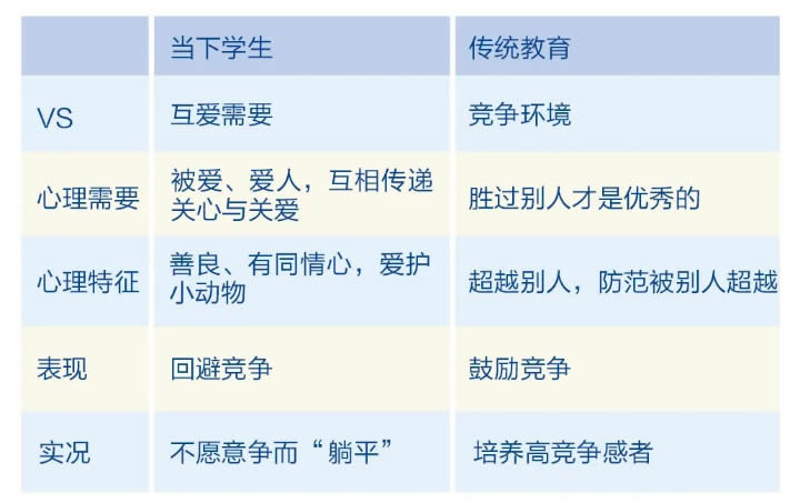 陈默：当下教育不可避免的六大冲突 第 4 张