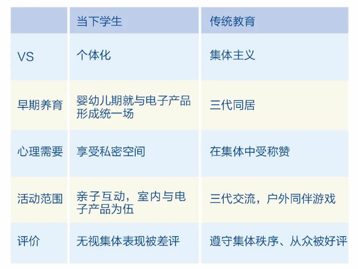 陈默：当下教育不可避免的六大冲突 第 2 张