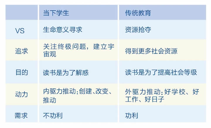 陈默：当下教育不可避免的六大冲突 第 5 张