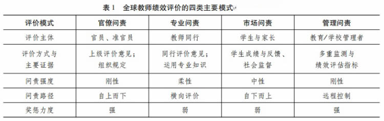 全球教师绩效评价的政策样态、实践图景与价值向度 第 2 张