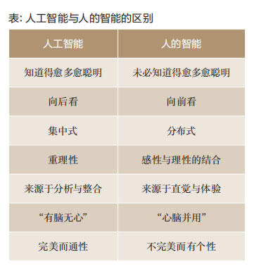 徐扬生:人工智能时代的教育 徐扬生:人工智能时代的教育