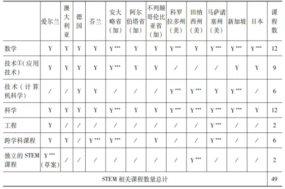 全球八个主要国家K-12阶段STEM课程政策的比较与探讨 第 2 张 全球八个主要国家K-12阶段STEM课程政策的比较与探讨 第 2 张