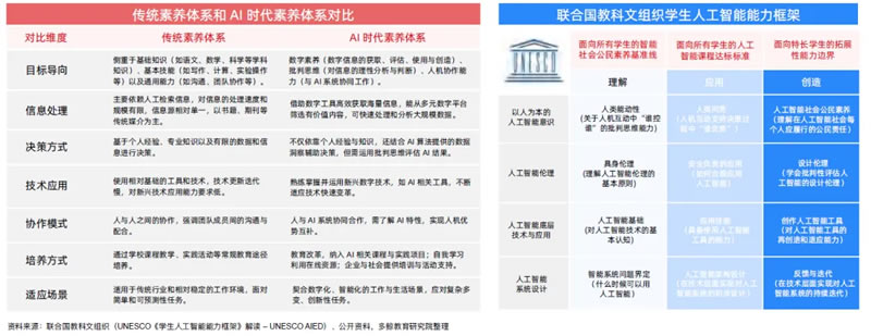 AI赋能教育行业发展趋势报告(2025) 第 9 张 AI赋能教育行业发展趋势报告(2025) 第 9 张