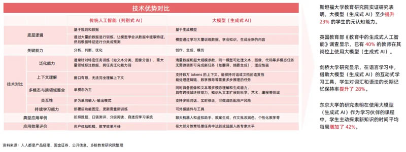 AI赋能教育行业发展趋势报告(2025) 第 7 张 AI赋能教育行业发展趋势报告(2025) 第 7 张