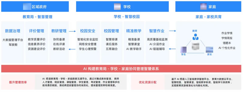AI赋能教育行业发展趋势报告(2025) 第 15 张 AI赋能教育行业发展趋势报告(2025) 第 15 张