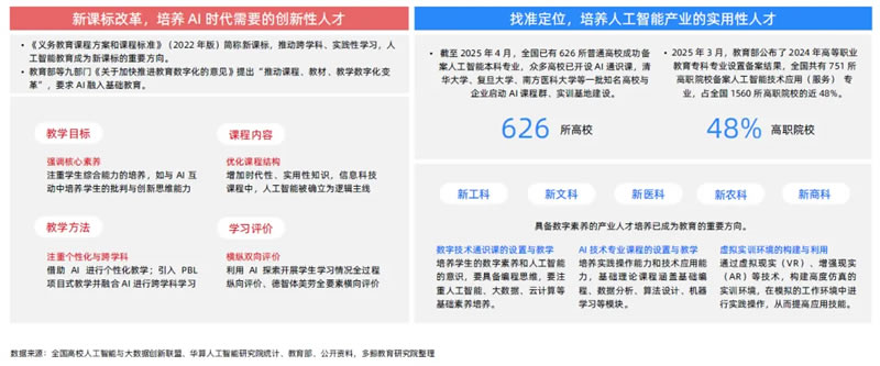 AI赋能教育行业发展趋势报告(2025) 第 10 张 AI赋能教育行业发展趋势报告(2025) 第 10 张