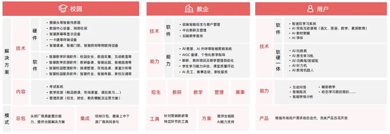 AI赋能教育行业发展趋势报告(2025) 第 14 张 AI赋能教育行业发展趋势报告(2025) 第 14 张