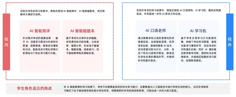 AI赋能教育行业发展趋势报告(2025) 第 17 张 AI赋能教育行业发展趋势报告(2025) 第 17 张