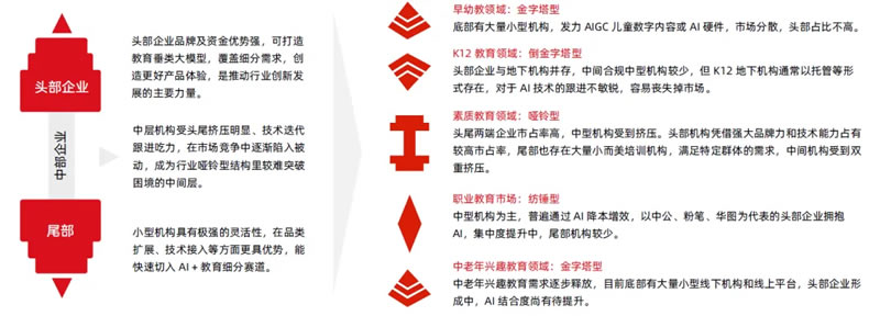 AI赋能教育行业发展趋势报告(2025) 第 28 张 AI赋能教育行业发展趋势报告(2025) 第 28 张