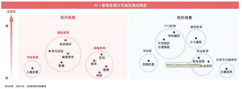 AI赋能教育行业发展趋势报告(2025) 第 33 张 AI赋能教育行业发展趋势报告(2025) 第 33 张