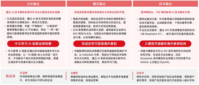 AI赋能教育行业发展趋势报告(2025) 第 27 张 AI赋能教育行业发展趋势报告(2025) 第 27 张