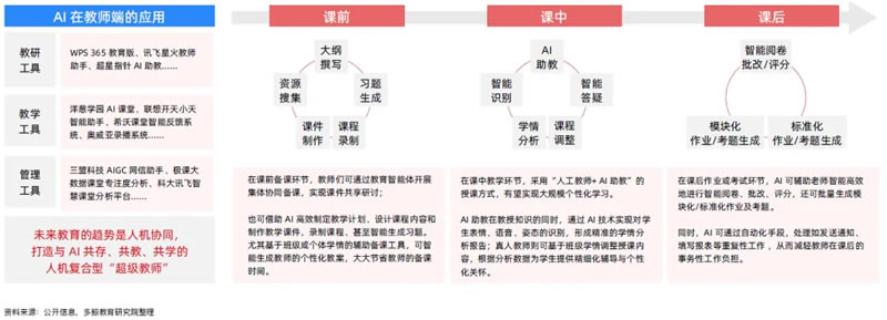 AI赋能教育行业发展趋势报告(2025) 第 16 张 AI赋能教育行业发展趋势报告(2025) 第 16 张