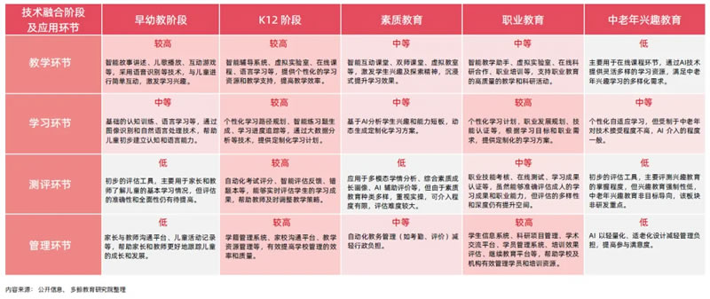 AI赋能教育行业发展趋势报告(2025) 第 18 张 AI赋能教育行业发展趋势报告(2025) 第 18 张