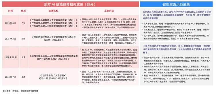 AI赋能教育行业发展趋势报告(2025) 第 4 张 AI赋能教育行业发展趋势报告(2025) 第 4 张