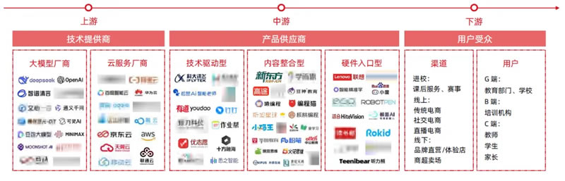 AI赋能教育行业发展趋势报告(2025) 第 22 张 AI赋能教育行业发展趋势报告(2025) 第 22 张