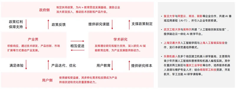 AI赋能教育行业发展趋势报告(2025) 第 24 张 AI赋能教育行业发展趋势报告(2025) 第 24 张
