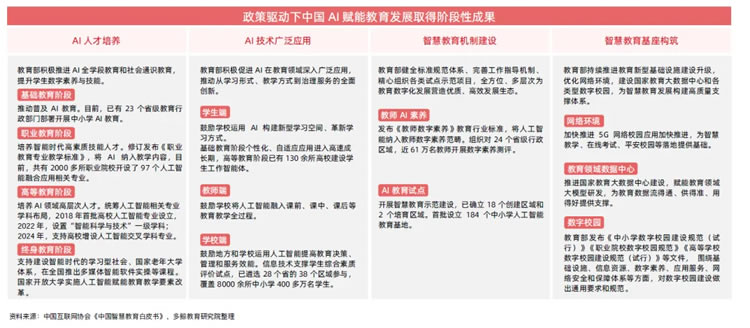 AI赋能教育行业发展趋势报告(2025) 第 5 张 AI赋能教育行业发展趋势报告(2025) 第 5 张