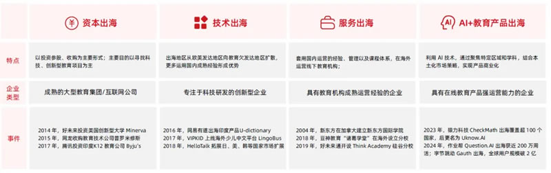 AI赋能教育行业发展趋势报告(2025) 第 25 张 AI赋能教育行业发展趋势报告(2025) 第 25 张