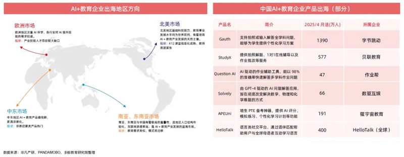 AI赋能教育行业发展趋势报告(2025) 第 26 张 AI赋能教育行业发展趋势报告(2025) 第 26 张