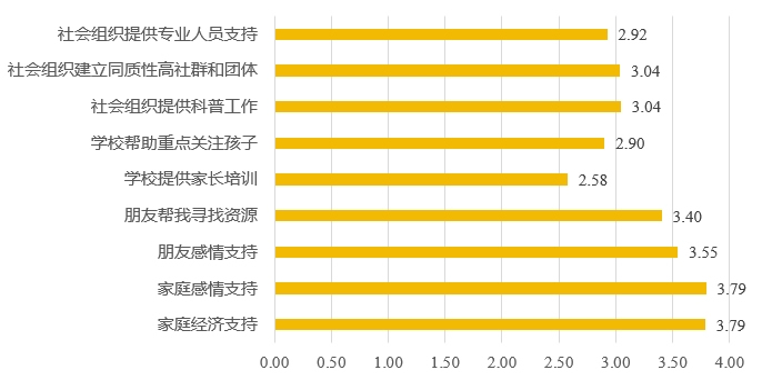 青少年抑郁症患者的现状及康复困境研究 第 2 张