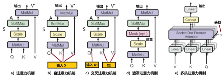 张天蓉：AI怎样模仿人类大脑的注意力机制？ 第 4 张