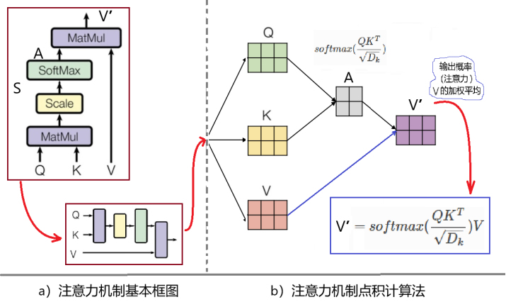 张天蓉：AI怎样模仿人类大脑的注意力机制？ 第 5 张