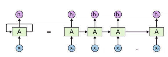 张天蓉：AI怎样模仿人类大脑的注意力机制？ 第 3 张