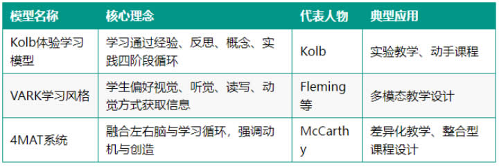 十大类教育模型的简易图解 第 7 张