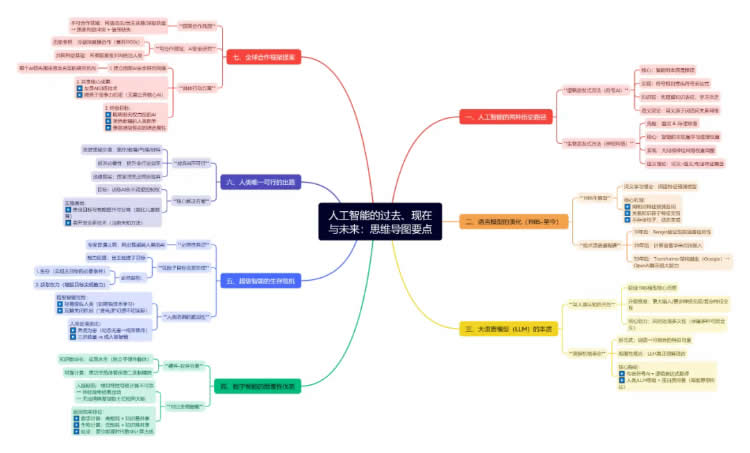 辛顿：数字智能是否会取代生物智能？ 第 3 张