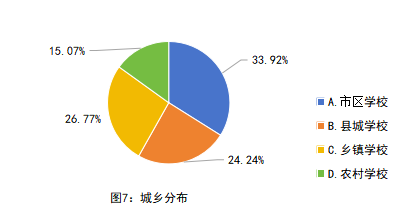 全国中小学教师现状调查报告发布 第 7 张