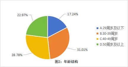 全国中小学教师现状调查报告发布 第 2 张