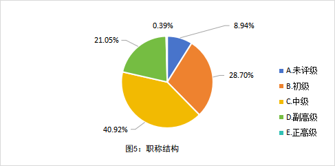 全国中小学教师现状调查报告发布 第 5 张