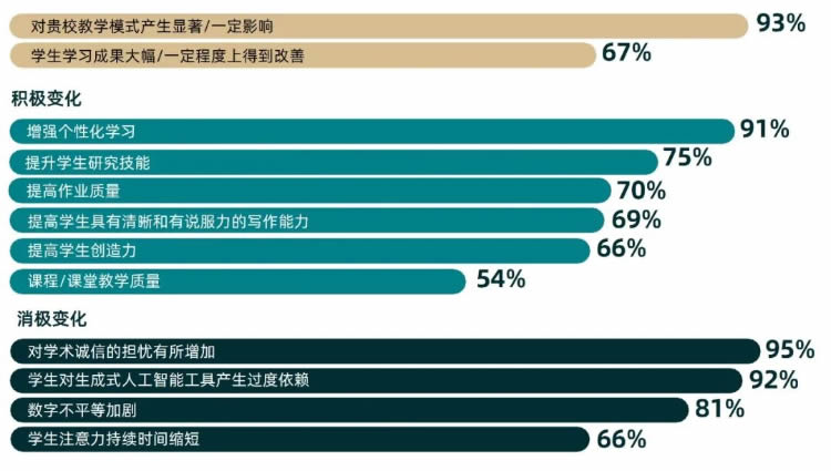 人工智能学生使用指南（2025版 | 中文完整版） 第 3 张
