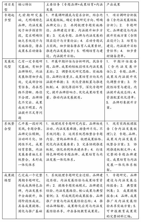 专题铸品牌,成果树标杆,内涵促发展 专题铸品牌,成果树标杆,内涵促发展